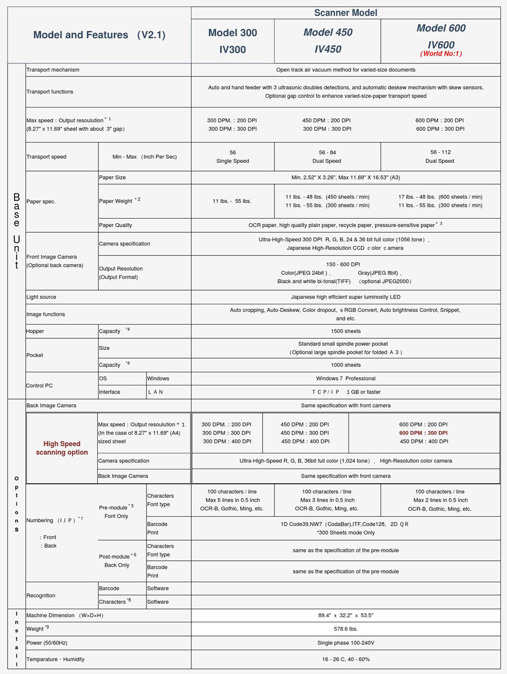 Image Value 20 Technical Specifications
